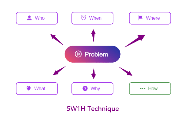 5W1H technique-troubleshooting tips (2)