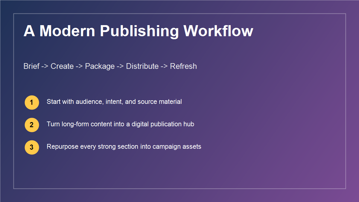 Modern content publishing workflow for 2026