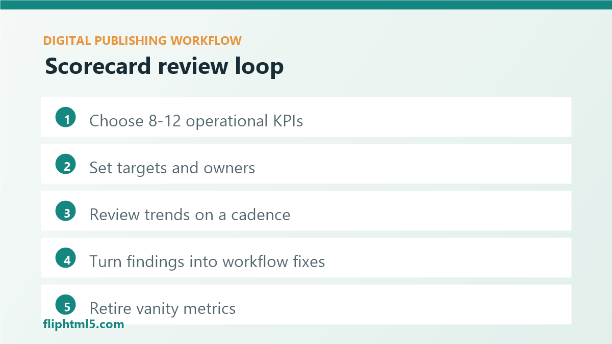 Content operations scorecard review loop for digital publishing teams