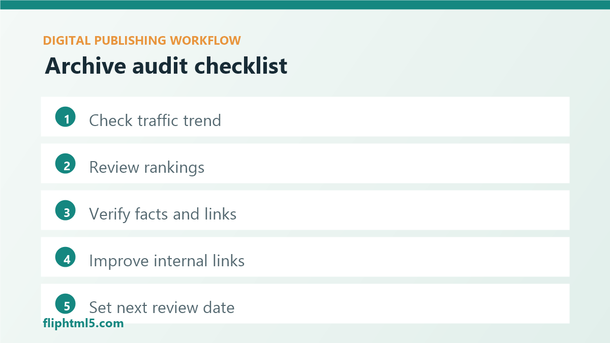 Archive audit checklist for refreshing publisher content