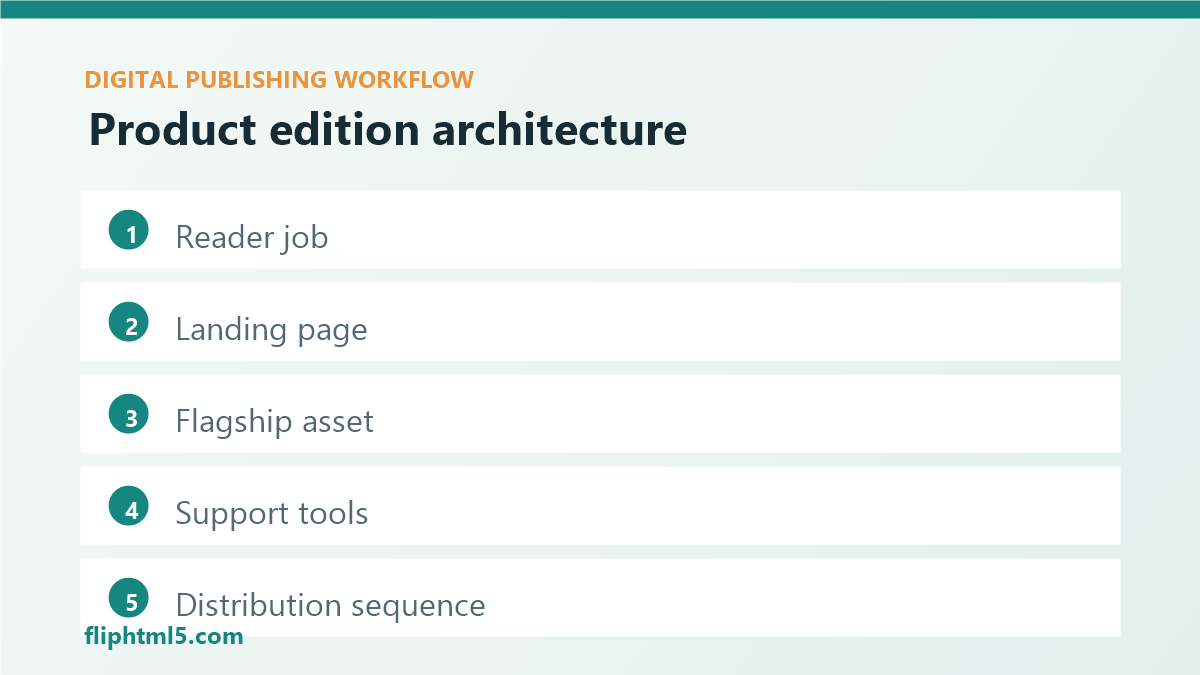 Digital product edition architecture for publishers