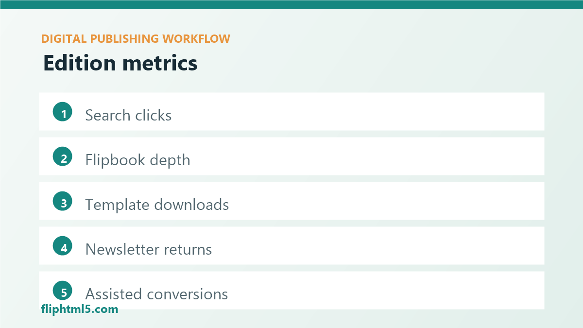 Metrics for digital publishing product editions