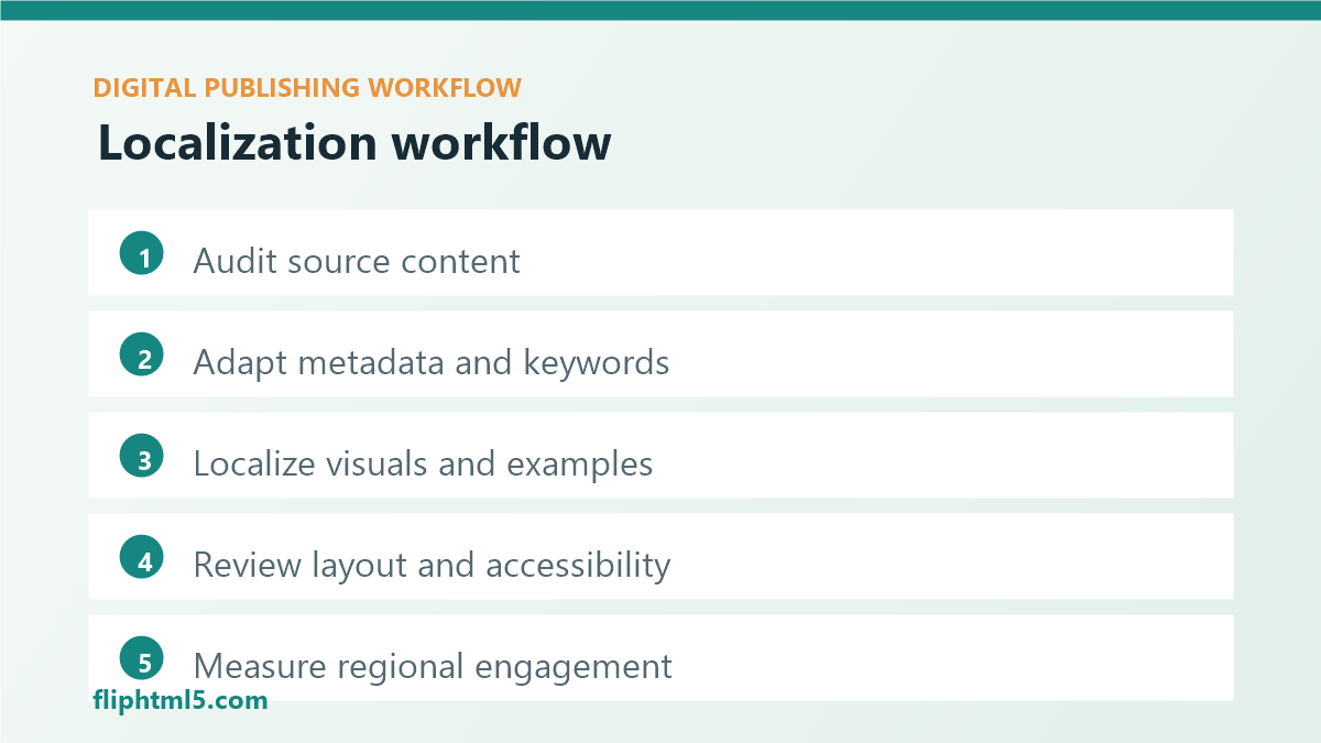 Localization workflow for digital publishing teams