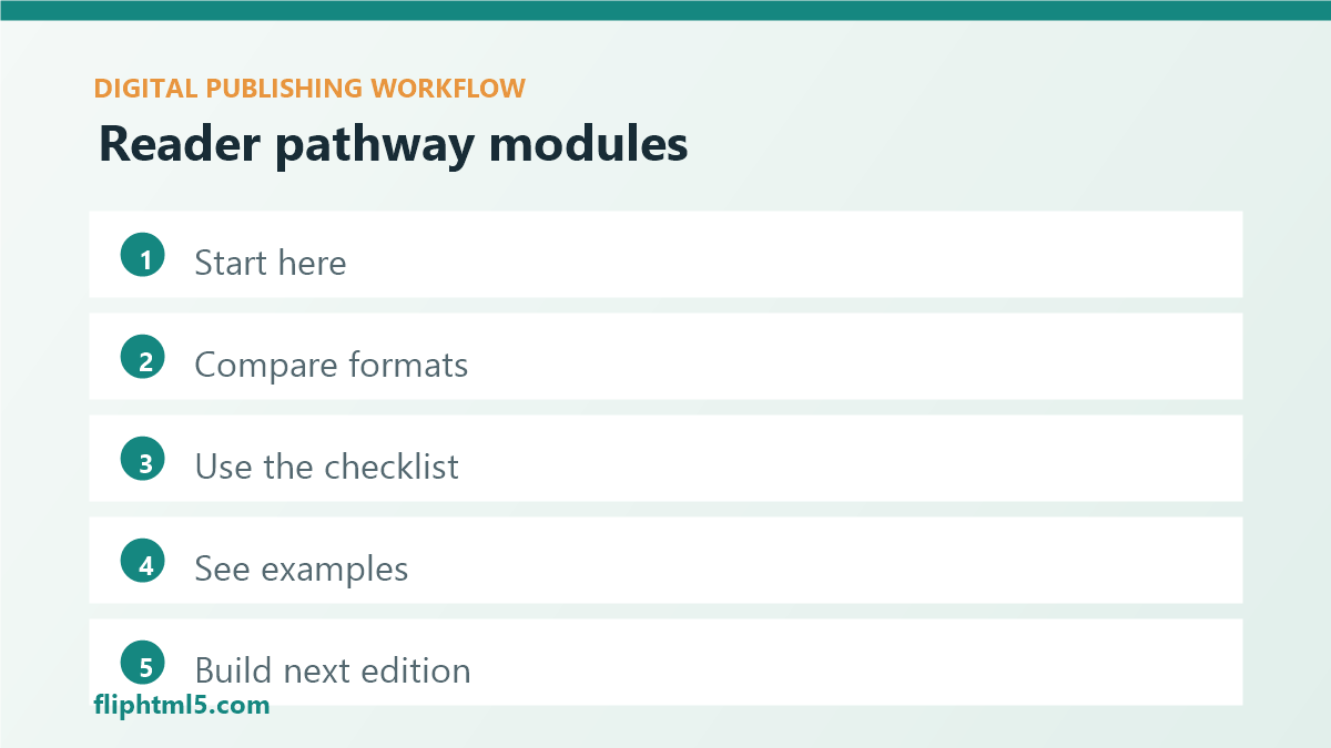 Reader pathway modules for archive navigation in digital publishing