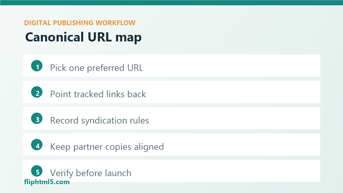 Canonical URL map for digital publishing syndication and tracking links