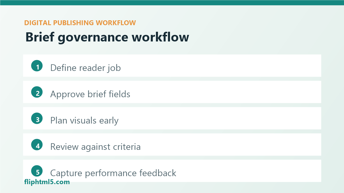 Content brief governance workflow for digital publishing teams