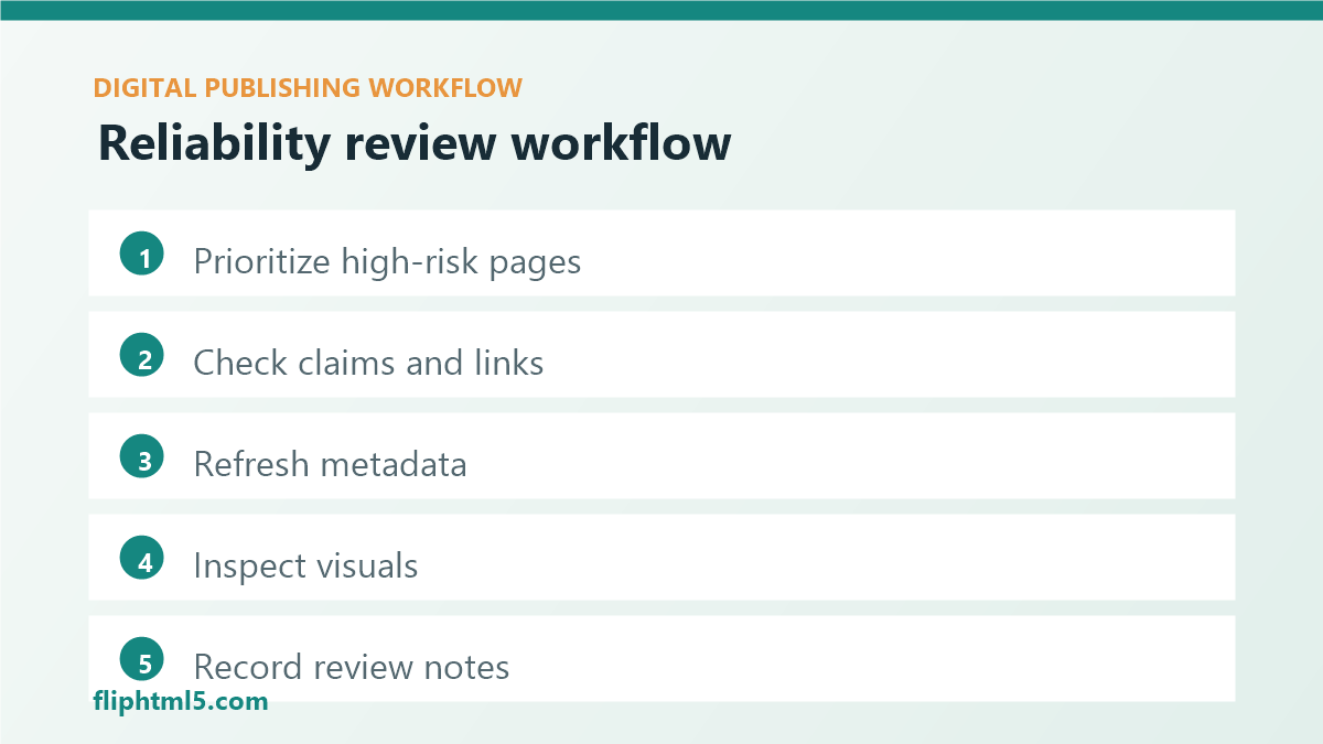 Content reliability review workflow for digital publishing teams
