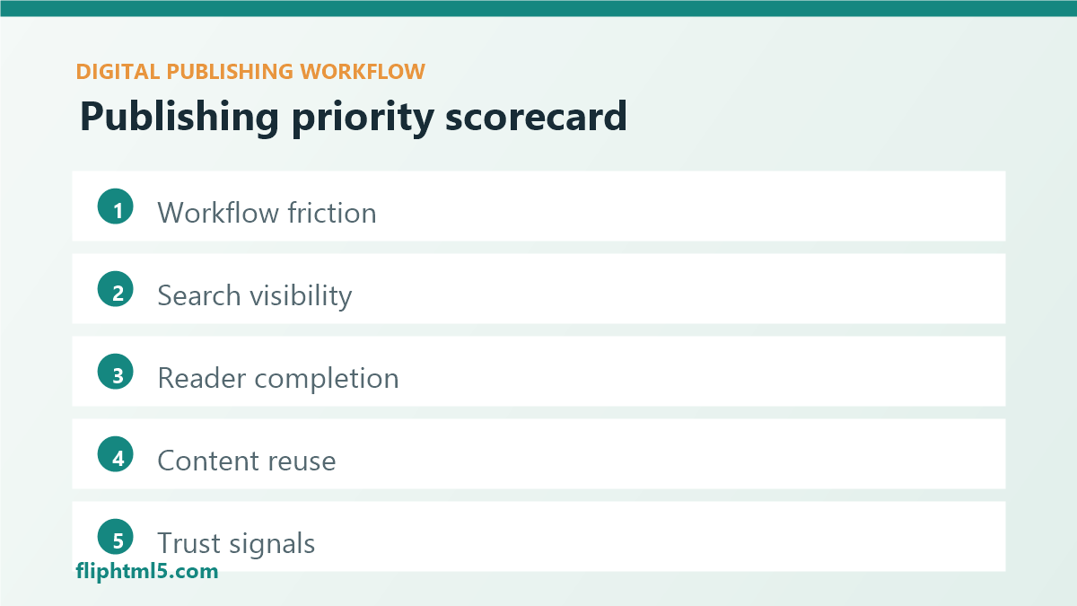 Digital publishing priority scorecard for workflow quality, discovery, reader experience, reuse, and trust signals