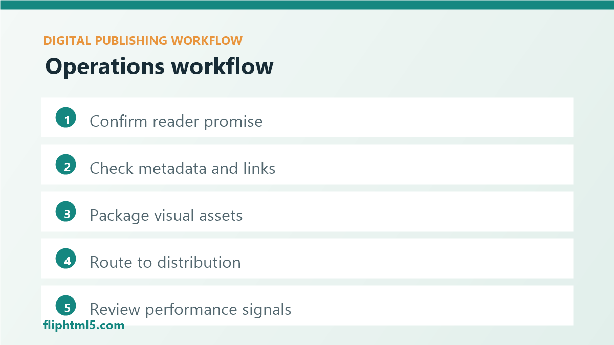 Digital publishing operations workflow for editorial teams