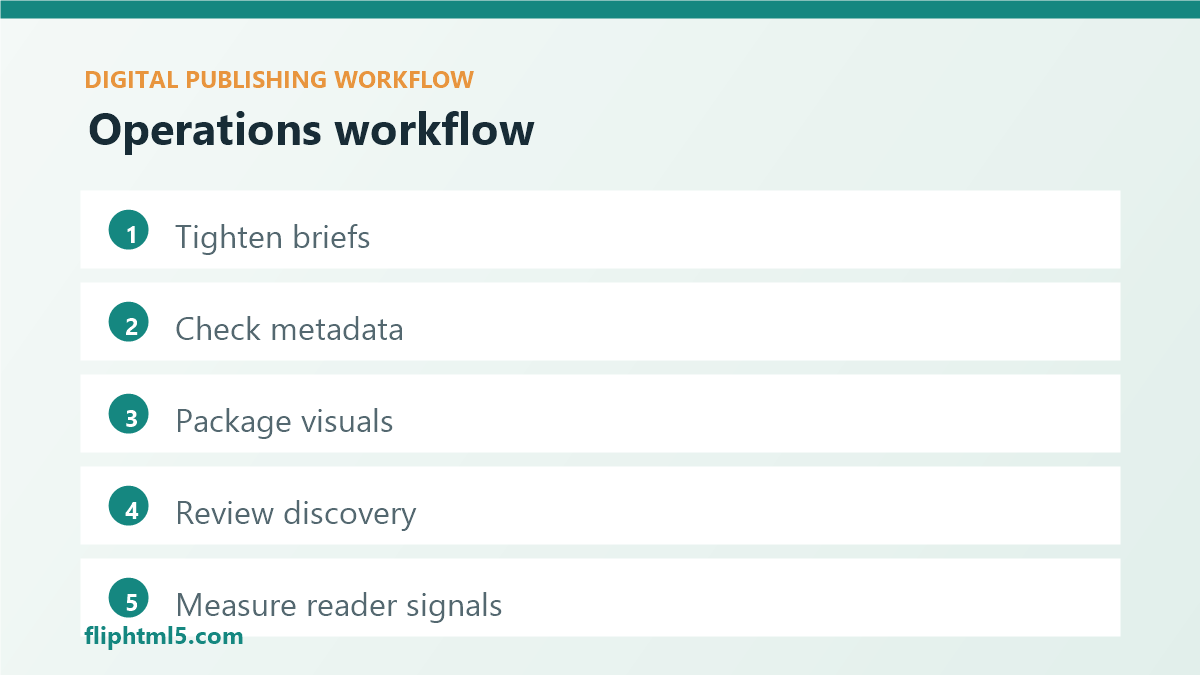 Digital publishing operations workflow for daily publishing quality