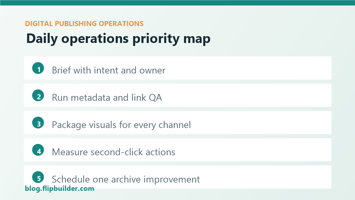 Workflow priority map for digital publishing teams