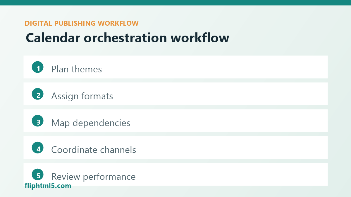 Editorial calendar orchestration workflow for digital publishers