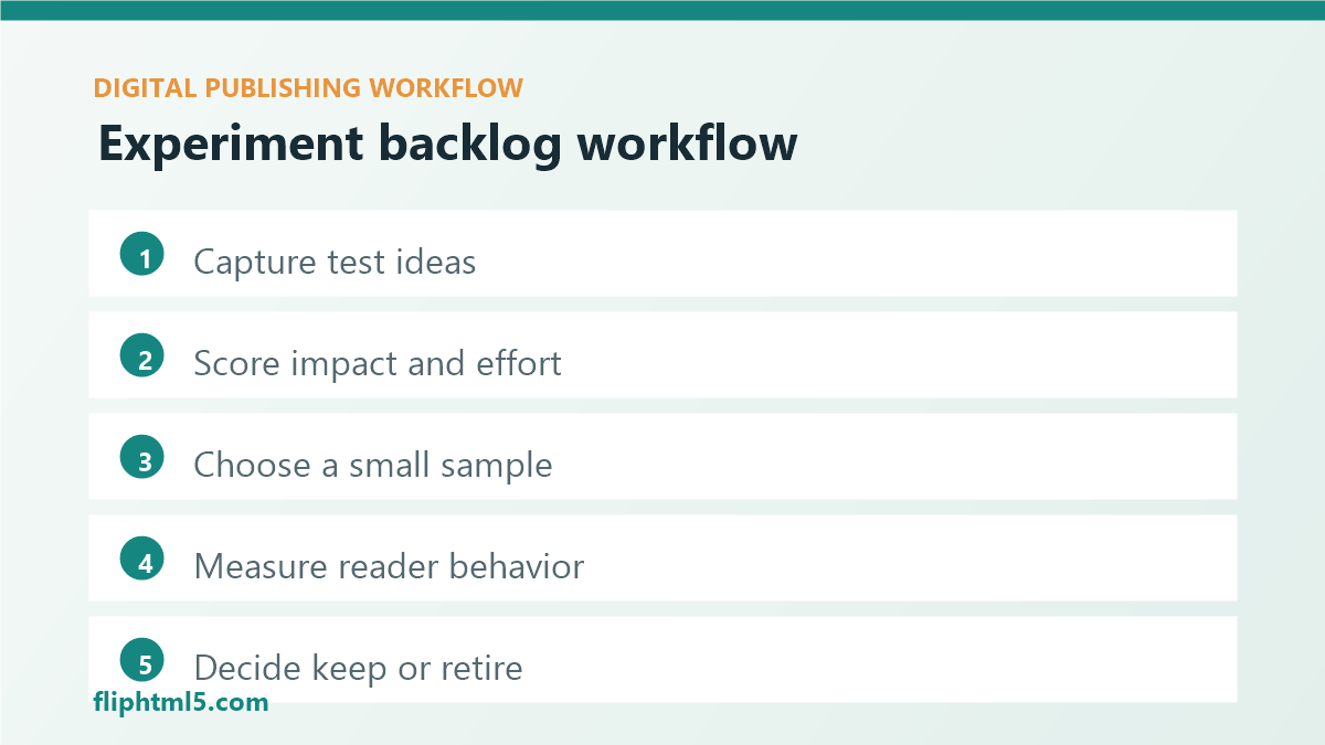 Experiment backlog workflow for digital publishing teams