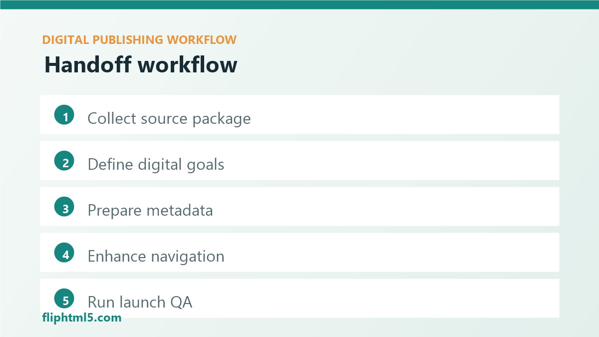 Print-to-digital handoff workflow for digital publishers