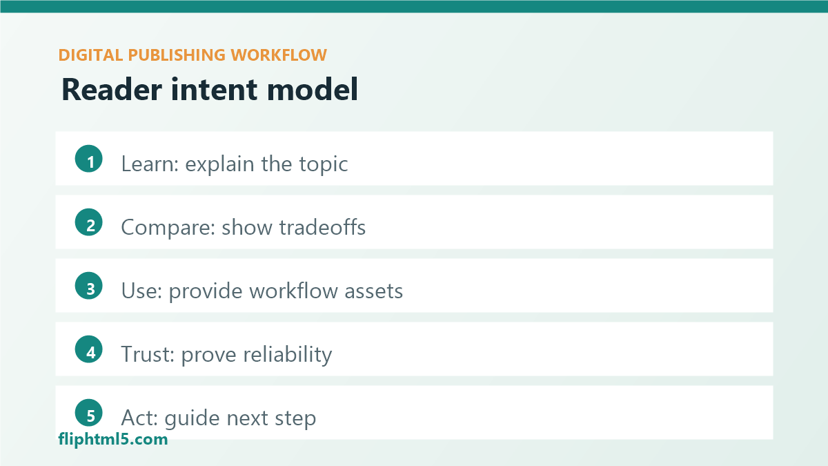 Five-part reader intent model for digital publishing teams