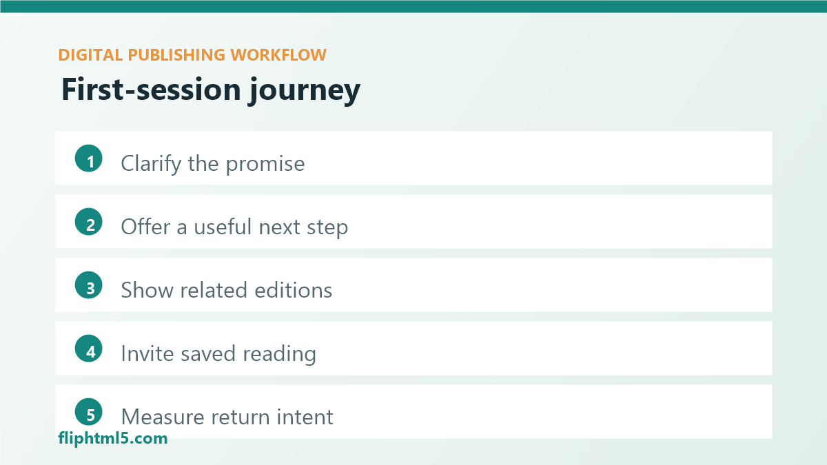 Reader onboarding journey for digital publications