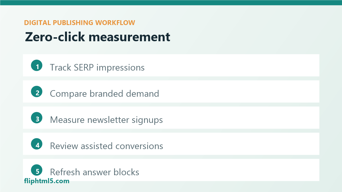 Zero-click search measurement checklist for digital publishing teams