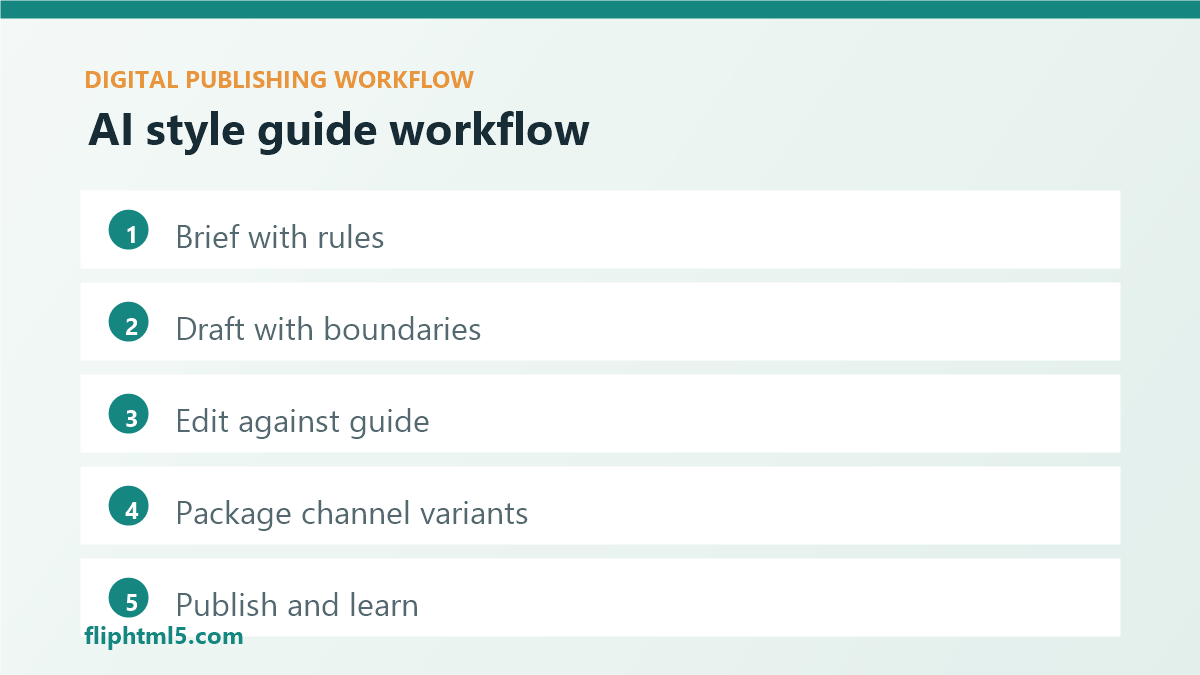AI-assisted editorial style guide workflow
