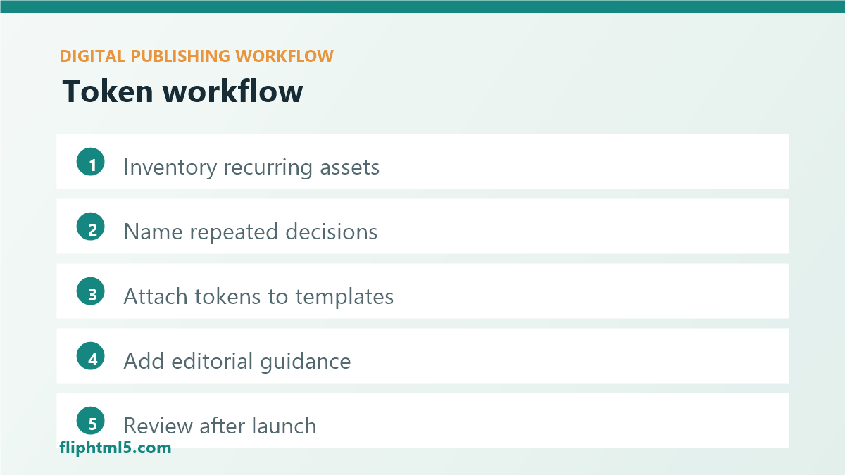 Design token workflow for digital publishing teams