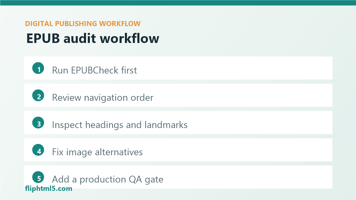 Workflow für EPUB-Barrierefreiheitsprüfungen für digitale Verlage