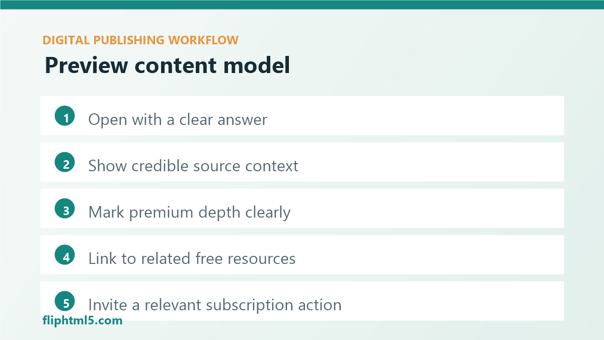 Preview content model for paywall SEO in digital publishing