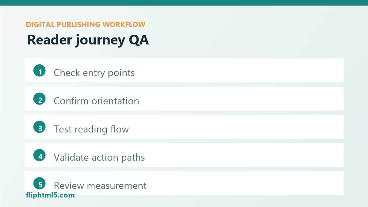 Reader journey QA workflow for digital publishing teams